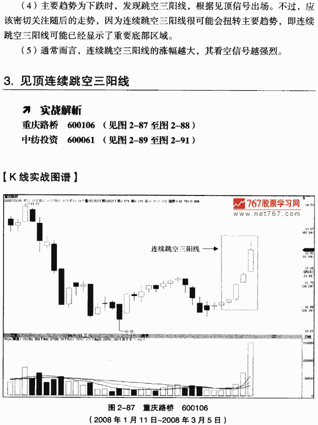 连续跳空三阳线