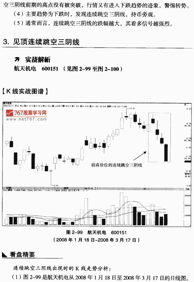 连续跳空三天线 k线组合形态经典图解