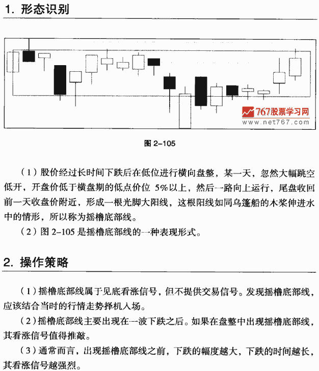 摇橹底部线