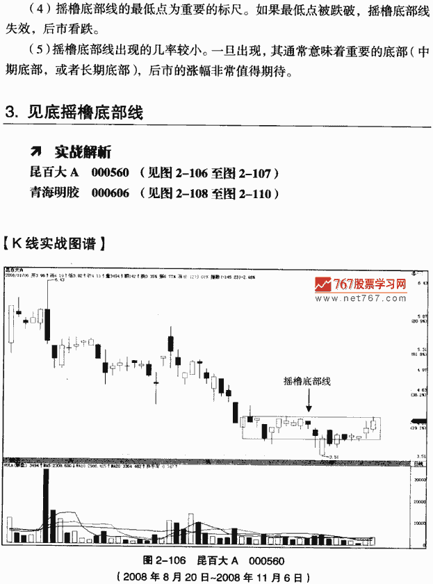 摇橹底部线