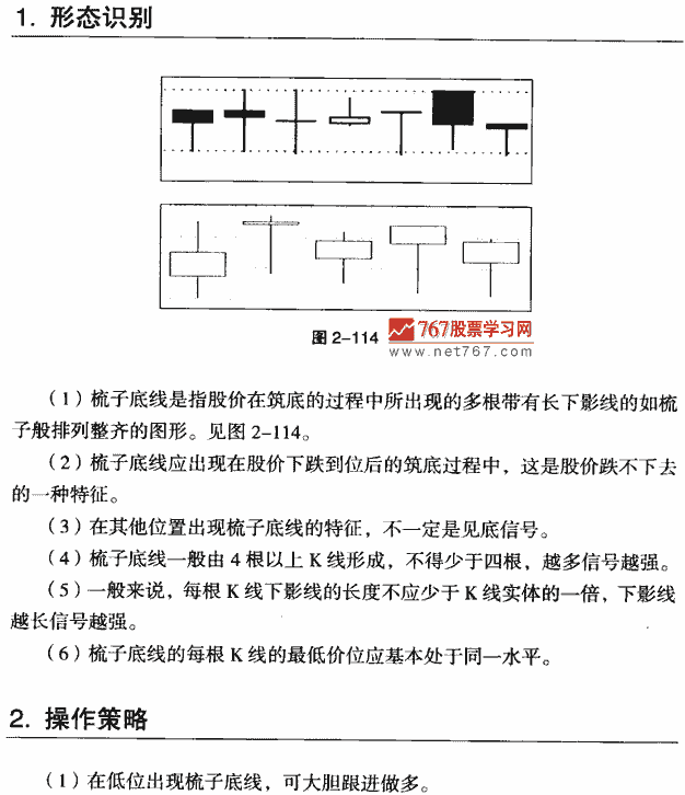 梳子底线 k线组合形态经典图解