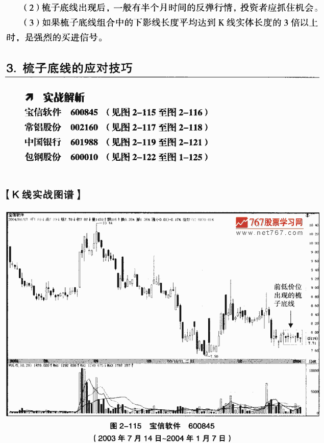 梳子底线 k线组合形态经典图解