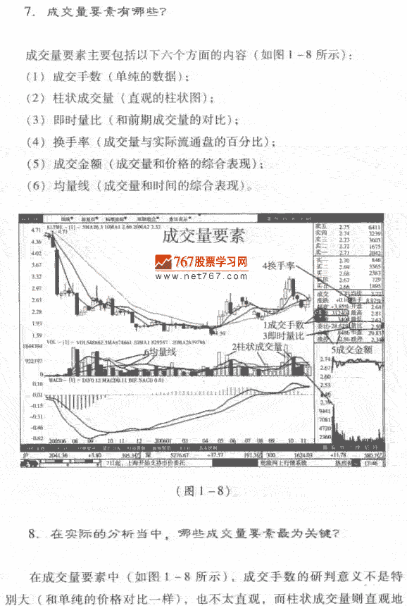 成交量要素和时间要素 股市规律及买卖技巧