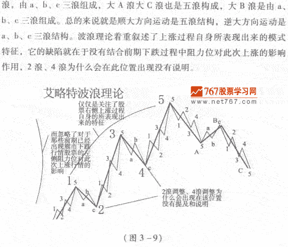 波浪理论简介 图解