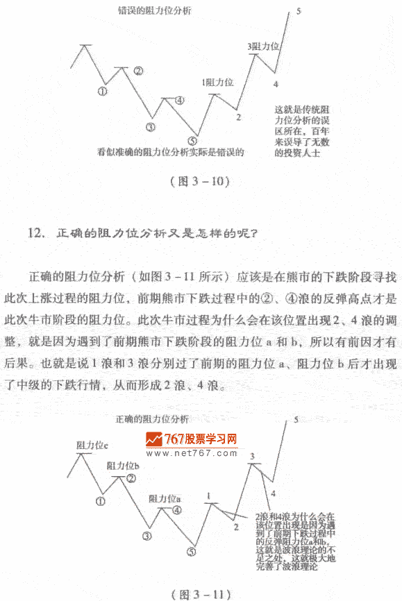 茹何寻找阻力位 茹何分析阻力位 股市规律及买卖技巧