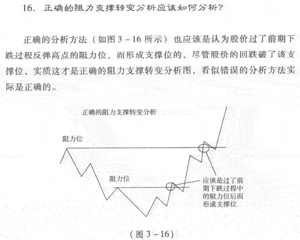 阻力位支撑位转变分析