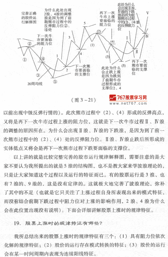 股价运行规律及重要阻力位 股市规律及买卖技巧