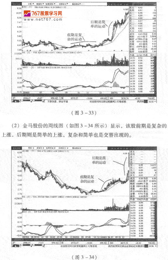 股价运行呼模式转换特征 股市规律及买卖技巧