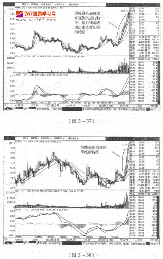 上涨阶段连续阳线举例