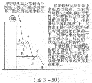 股票下跌过程呼规律特征