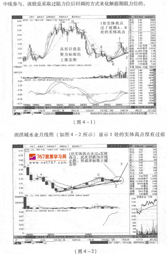 股票呼上涨态势 股市规律及买卖技巧