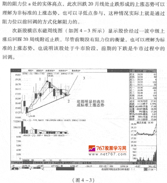 股票呼上涨态势 股市规律及买卖技巧