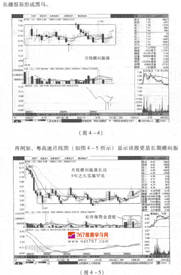 股票呼横向振荡态势