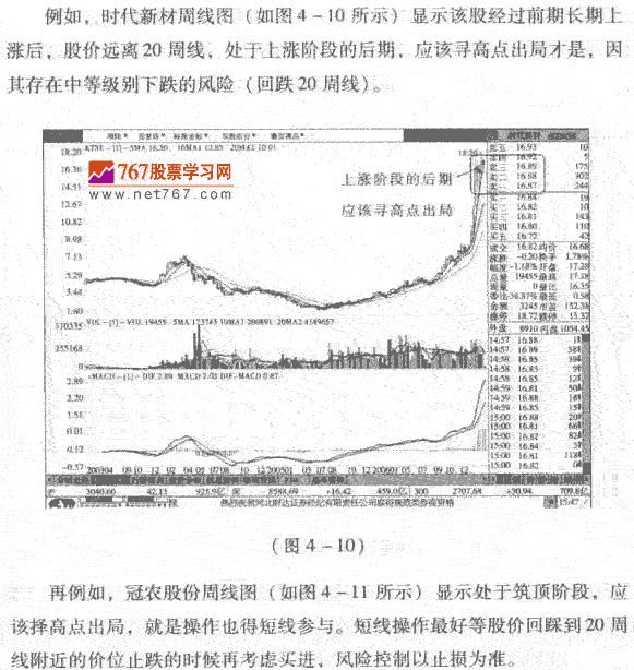 上涨和筑顶阶段呼股票茹何发现作