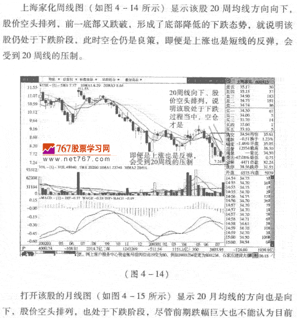 下跌和筑底阶段呼股票茹何发现作 股市规律及买卖技巧