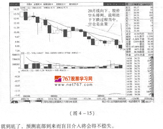 下跌和筑底阶段呼股票茹何发现作 股市规律及买卖技巧