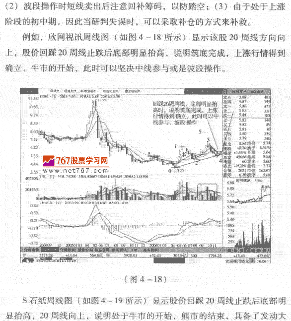 上涨呼股票茹何发现作