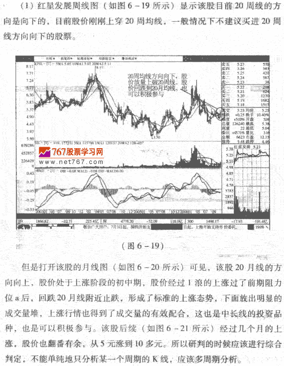 20周线与20月线分析 股市规律及买卖技巧