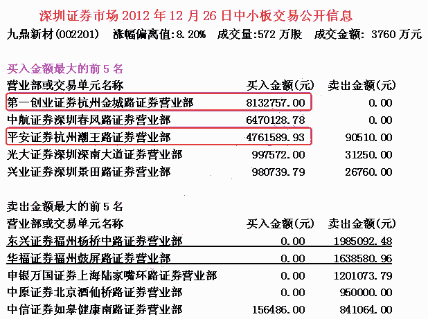 九鼎新材庄家短线发现盘 股票实战分析图解