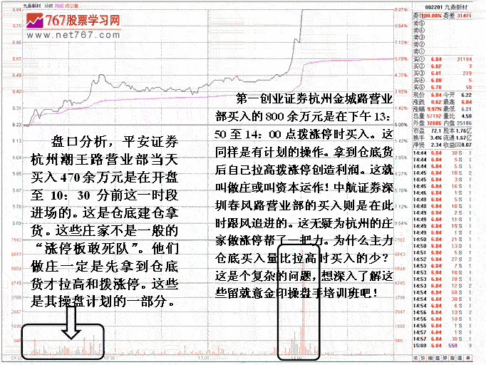 九鼎新材庄家短线发现盘 股票实战分析图解