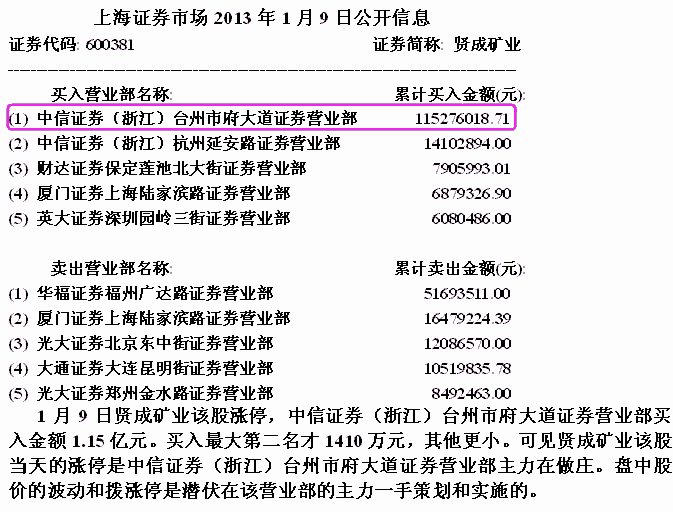 贤成矿业庄家发现盘分析 股票实战分析图解