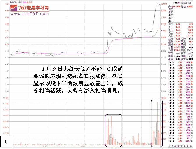 贤成矿业庄家发现盘分析 股票实战分析图解