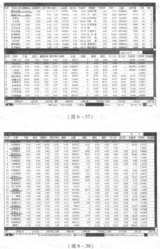 周K线与月K线结合选股 股市规律及买卖技巧