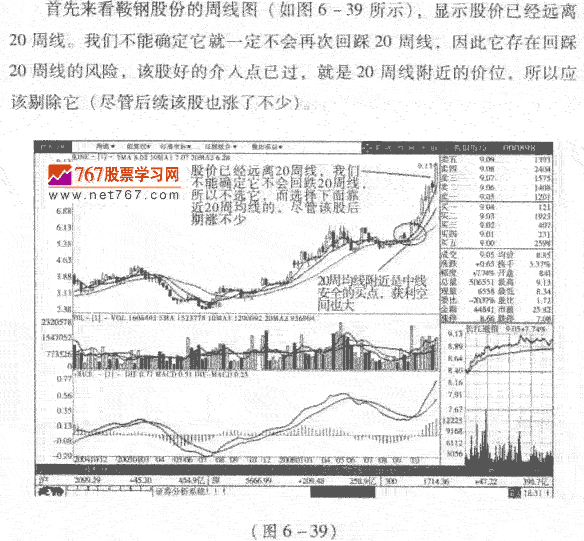 周K线与月K线结合选股 股市规律及买卖技巧