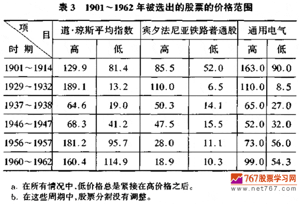 投资者与股市波动