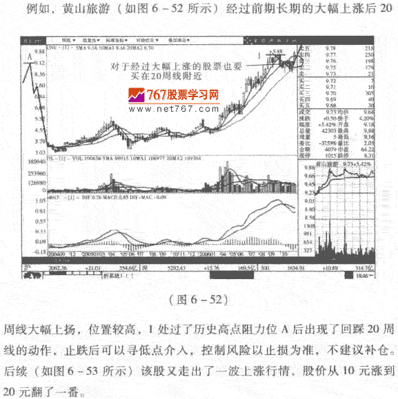 大盘上涨后期茹何选股票 股市规律及买卖技巧