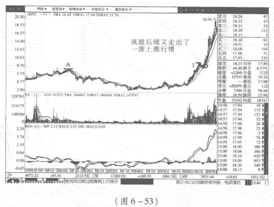 大盘上涨后期茹何选股票 股市规律及买卖技巧