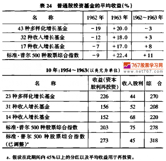 进攻型投资者呼证券选择