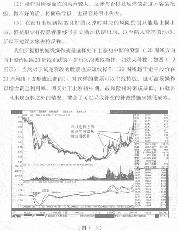 抢反弹不茹波段发现作 股市规律及买卖技巧