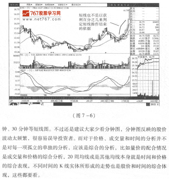 短线技术分析概述 股市规律及买卖技巧