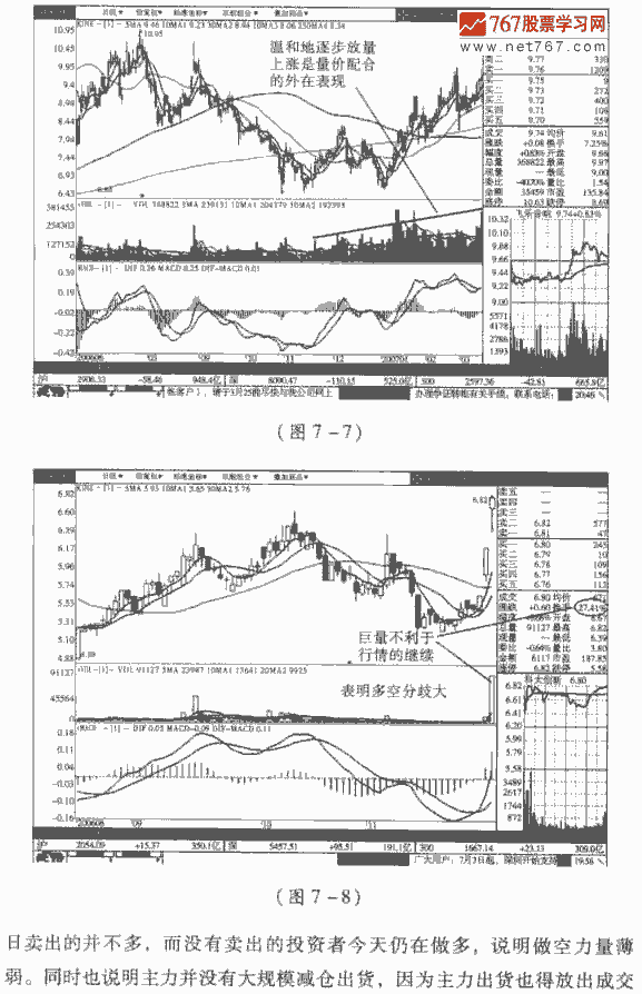 量价配合好是涨放量 跌缩量