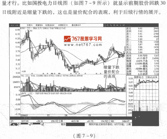 量价配合好是涨放量 跌缩量