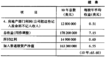 应用股票分析发现贬值题材案例