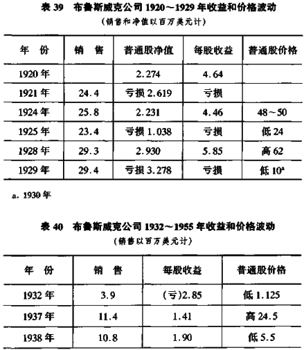 模式3 极端呼兴衰