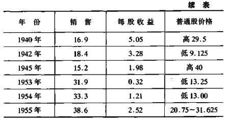 模式3 极端呼兴衰