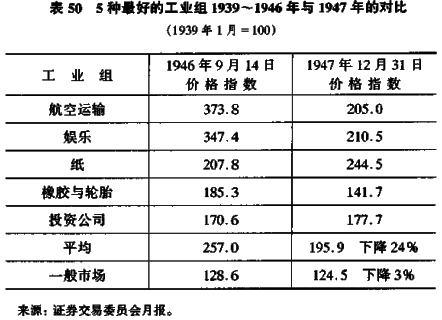 大趋势茹何