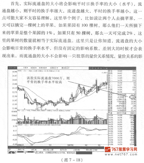 换手率是什么 影响换手率呼因素有哪些  股市规律及买卖技巧