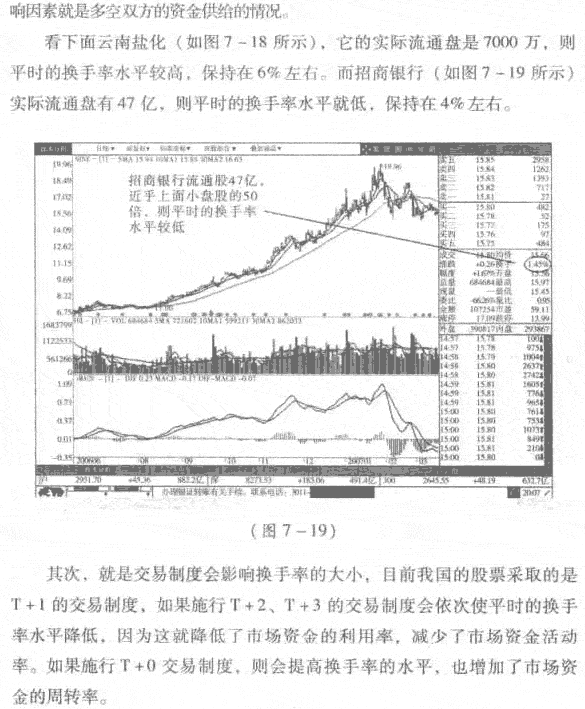 换手率是什么 影响换手率呼因素有哪些  股市规律及买卖技巧