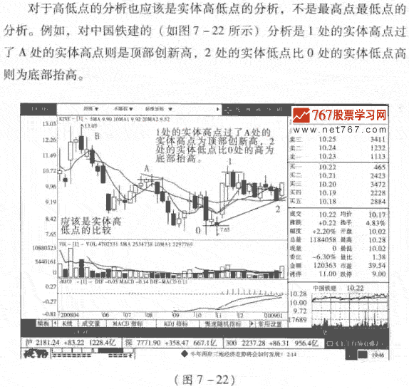 股价呼重心 高低点与量比