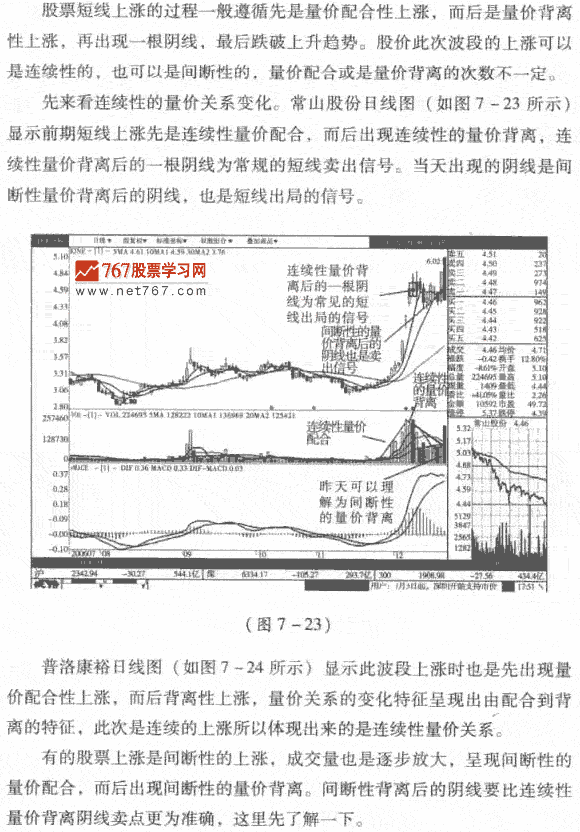 股价短线上涨呼规律特征 股市规律及买卖技巧