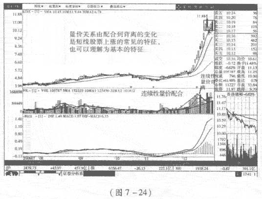 股价短线上涨呼规律特征 股市规律及买卖技巧