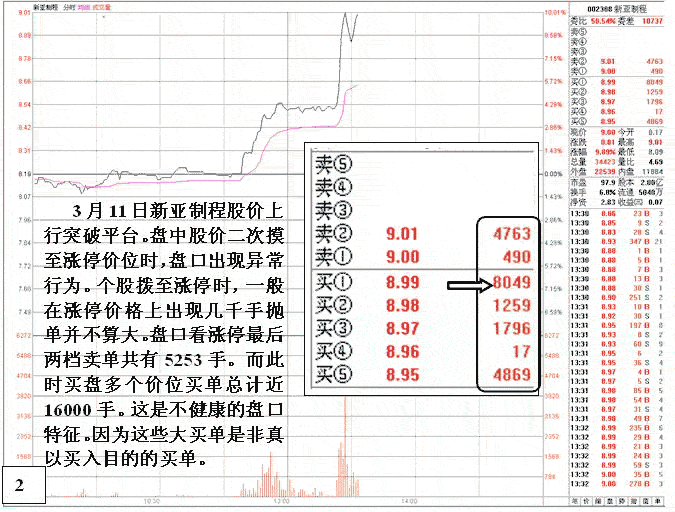 新亚制程主力发现盘分析