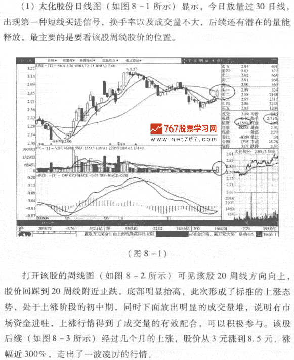 短线买点1 放量过30日线 股市规律及买卖技巧