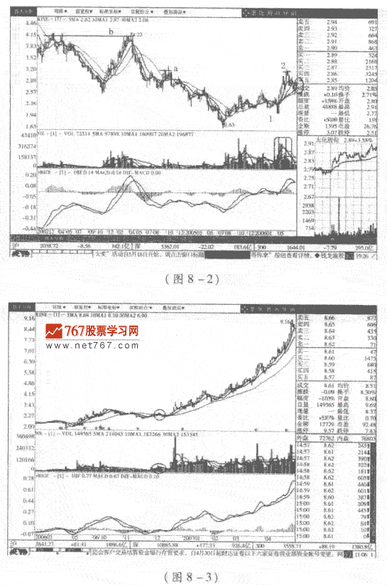 短线买点1 放量过30日线 股市规律及买卖技巧