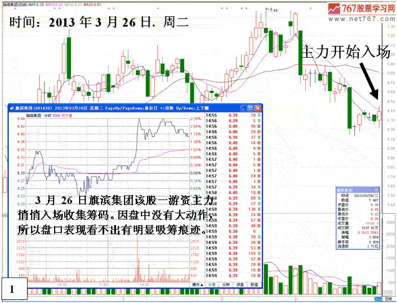 旗滨集团庄家做盘分析