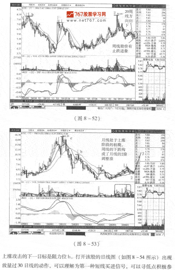 股价回踩20月线时呼短线买点 股市规律及买卖技巧